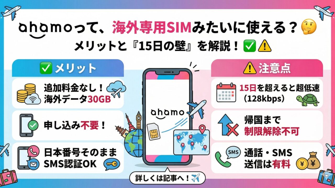 ahamoを海外で使う方法と15日制限を解説したアイキャッチ画像