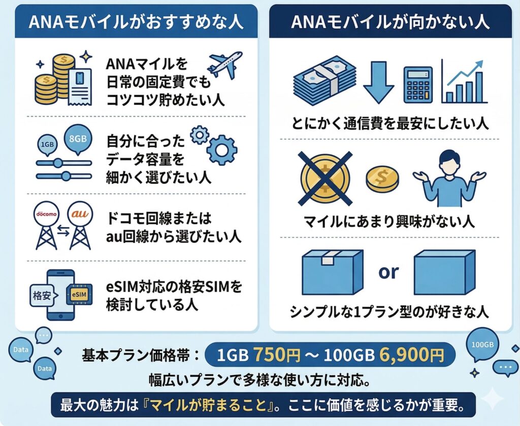 ANAモバイルがおすすめな人と向かない人をまとめた比較イラスト