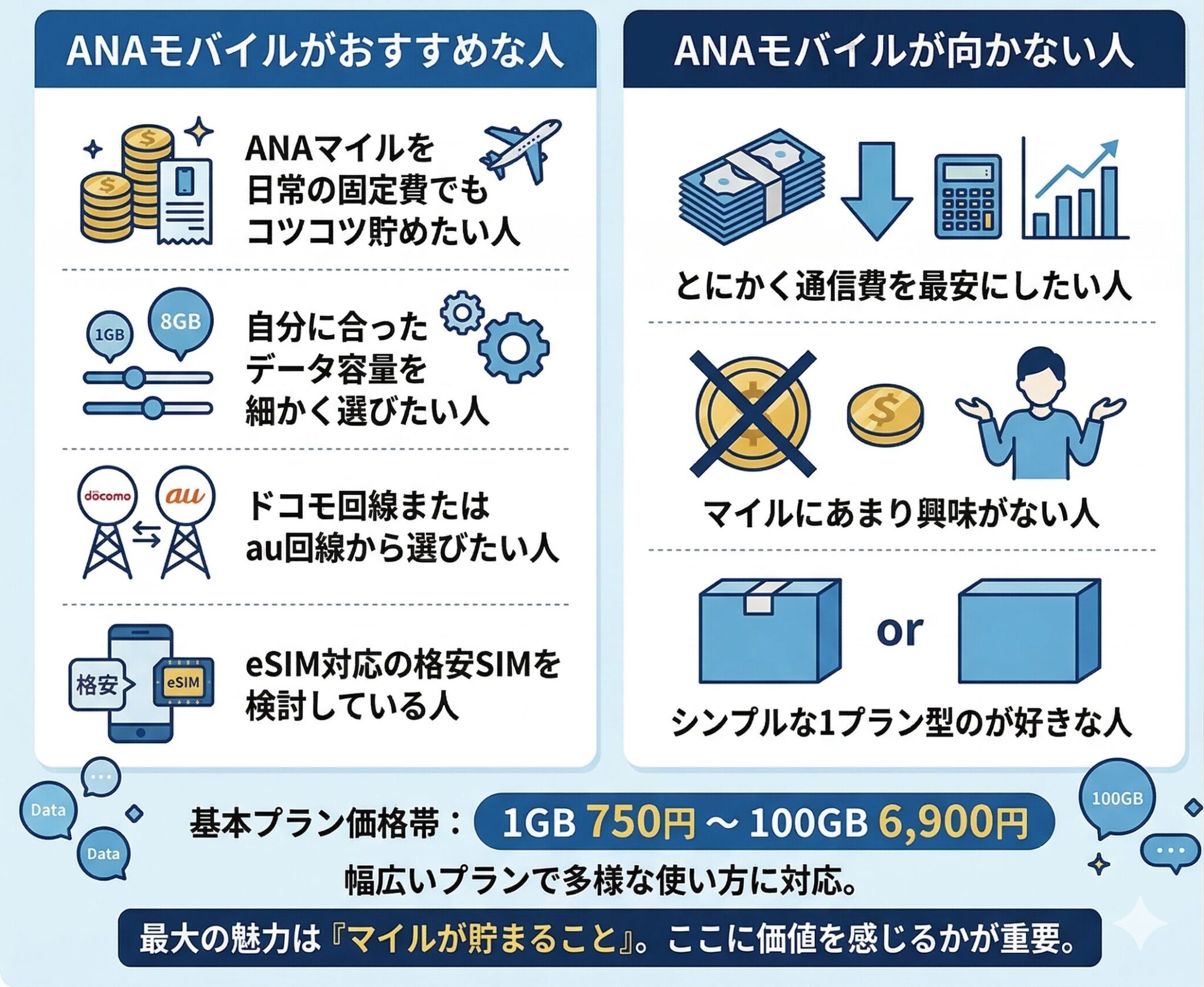 ANAモバイルの評判・口コミ｜メリット・デメリット【2026年4月更新】｜サンウェストのファミリートラベルノート