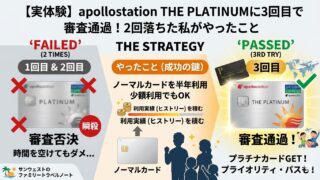 apollostation THE PLATINUMに2回落ちたあと、ノーマルカードを半年利用して3回目で審査通過した実体験を図解したアイキャッチ画像