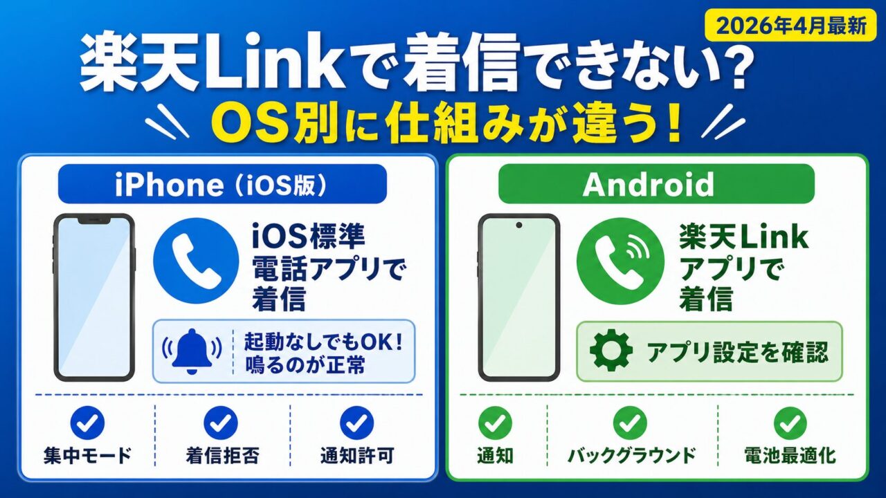 楽天Linkで着信できない時のOS別対処法｜iPhoneはiOS標準電話アプリ・Androidは楽天Linkアプリで着信