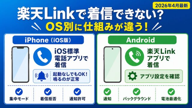楽天Linkで着信できない時のOS別対処法｜iPhoneはiOS標準電話アプリ・Androidは楽天Linkアプリで着信