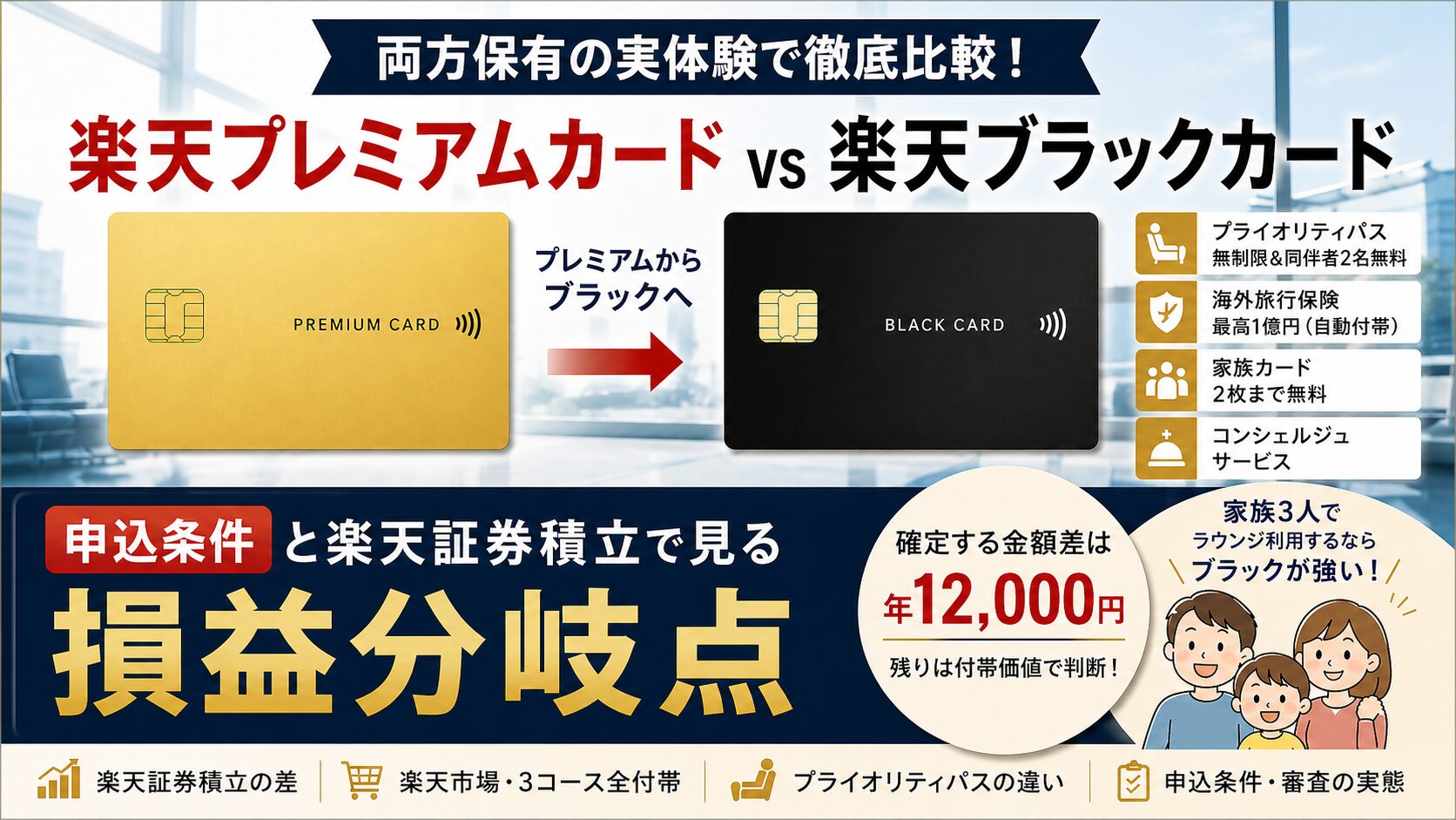 楽天ブラックカードとプレミアムカードを比較｜年会費差22,000円の損益