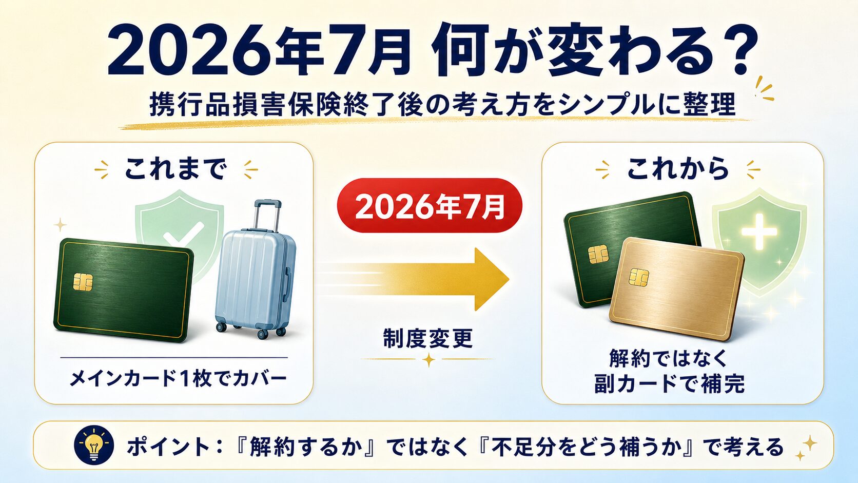 2026年7月、アメックス携行品損害保険の終了で何が変わるか。これまでメインカード1枚から、これから副カードで補完する図解
