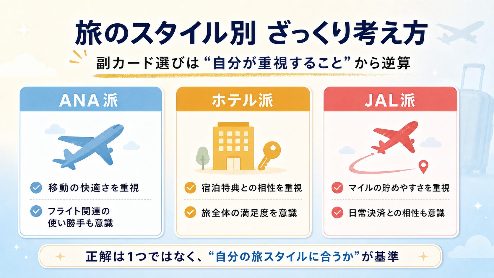 旅のスタイル別の副カード選び方。ANA派・ホテル派・JAL派それぞれの考え方