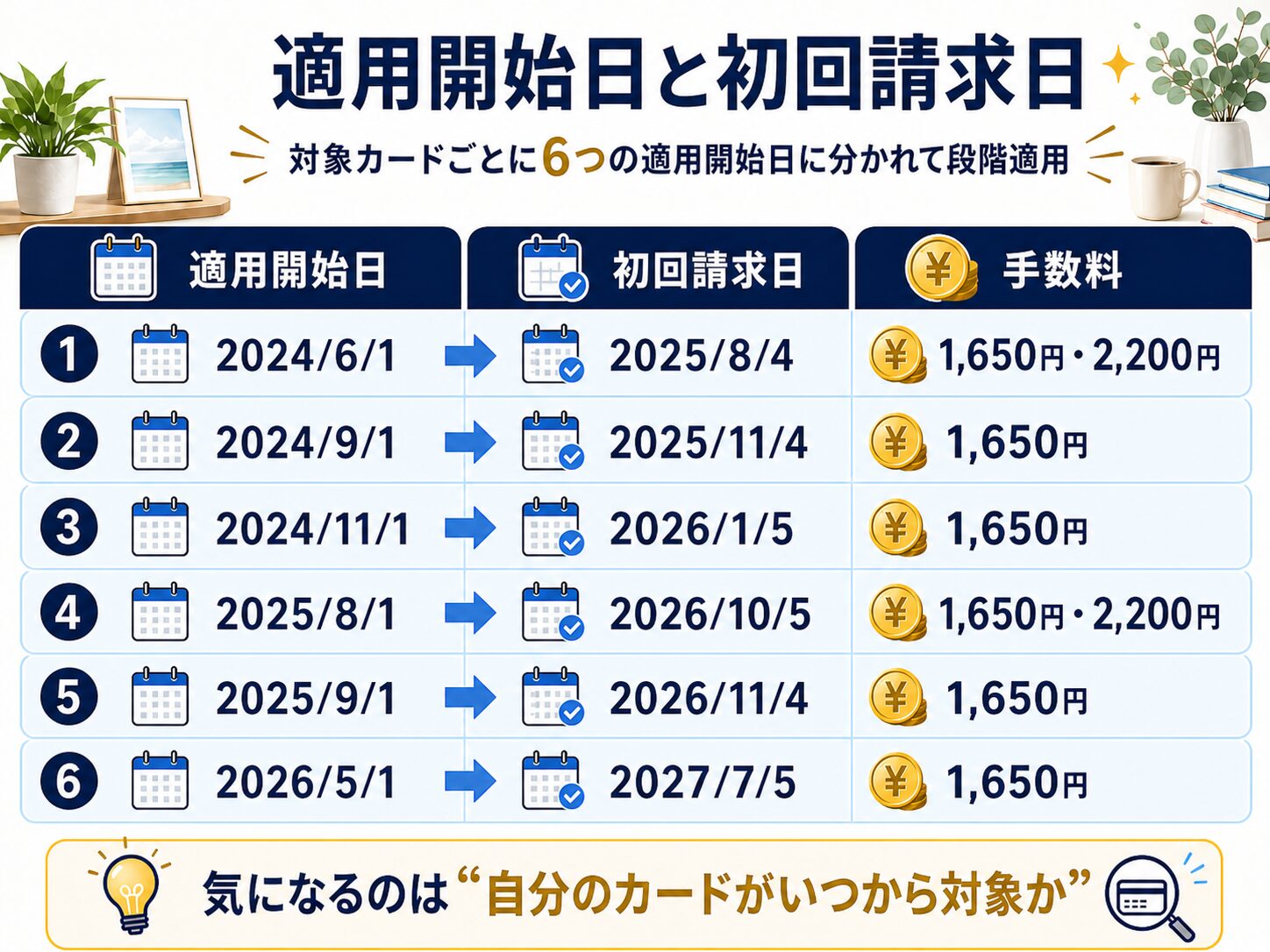 セゾンカードサービス手数料の適用開始日と初回請求日（6つの適用開始日）