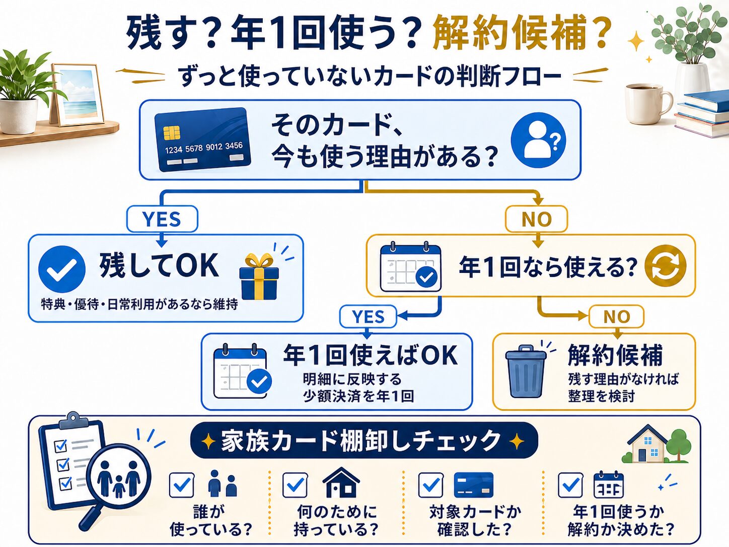 ずっと使っていないセゾンカードの判断フロー